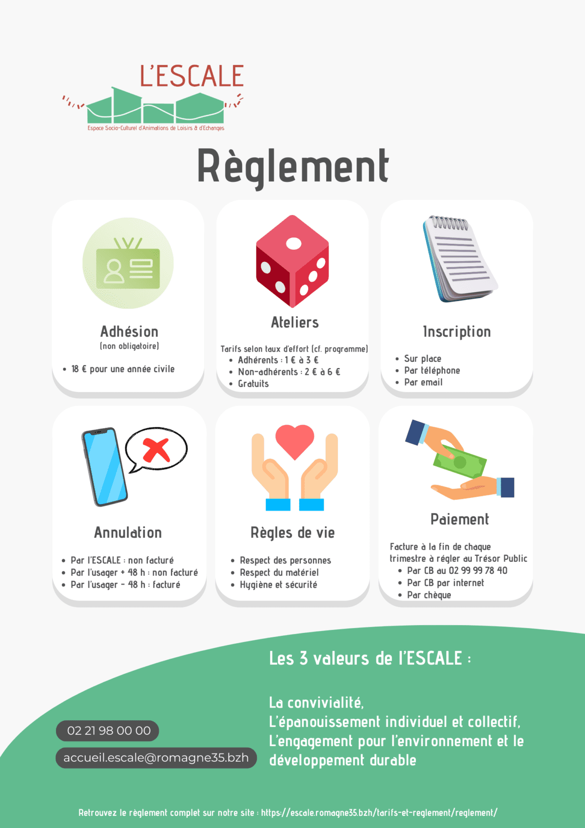 règlement résumé